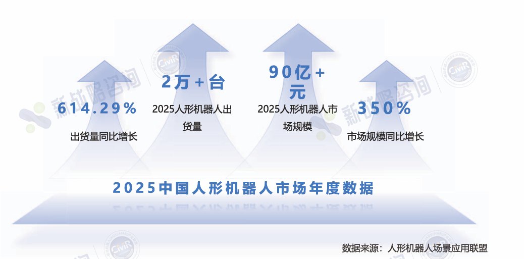 人形机器人“三国演义”：宇树带概念，优必选攻工厂，极智嘉重落地
